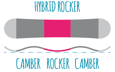 Hyblid Rocker